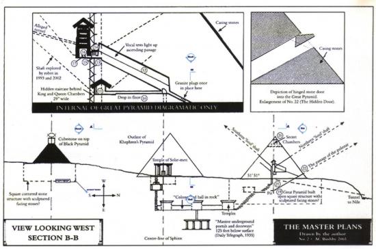 Themasterplans bushby moyen