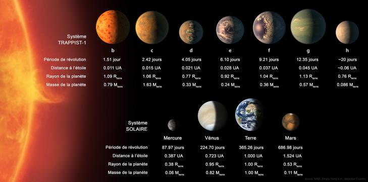 Trappist 1 tab