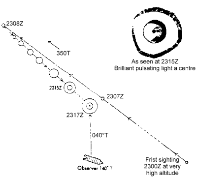 Ufo marins merdebarents