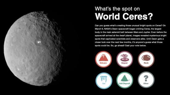 Vote world ceres